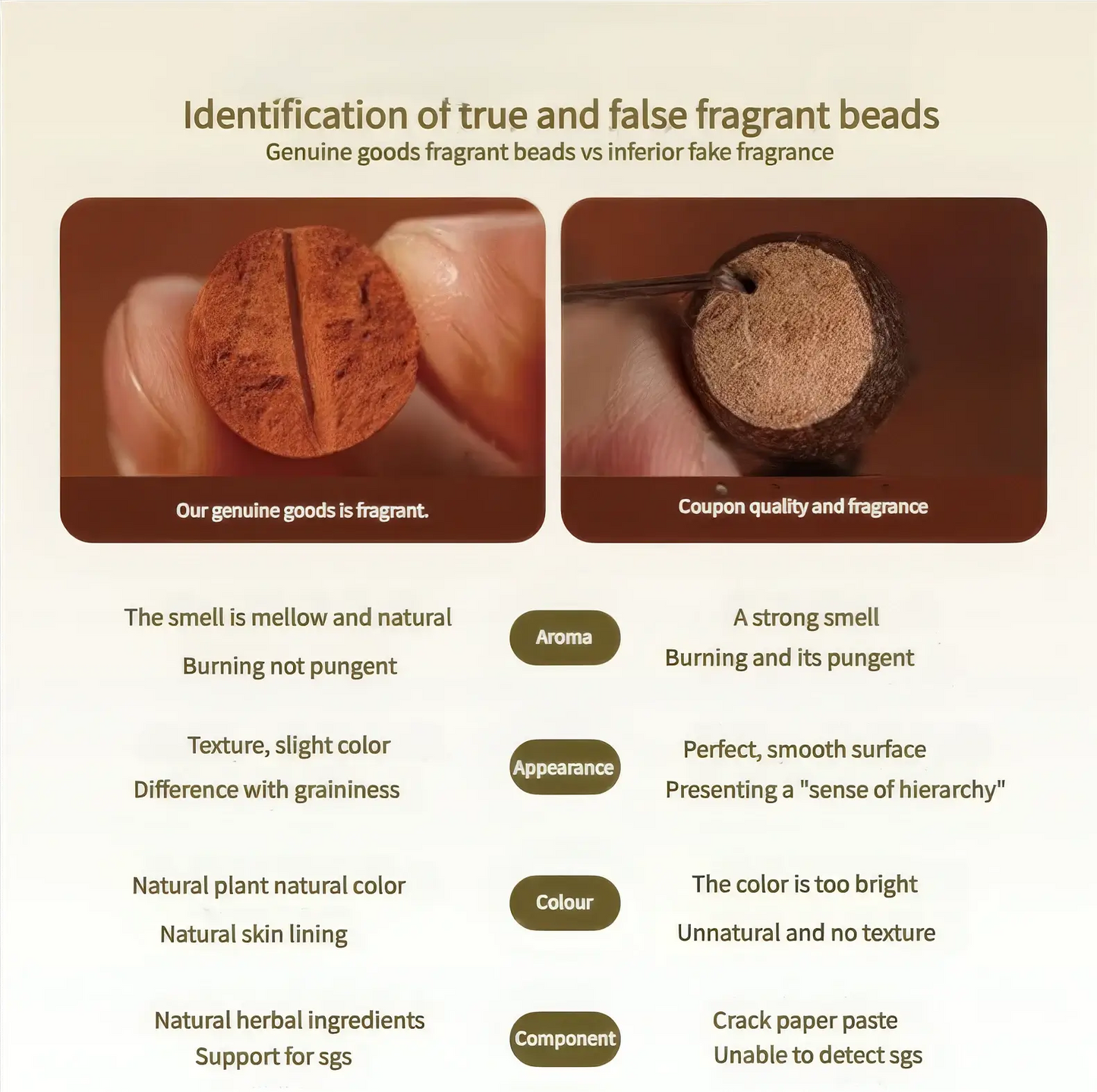 Guide on identifying true and false fragrant beads related to the nasal - relief bead bracelet, with visual examples.